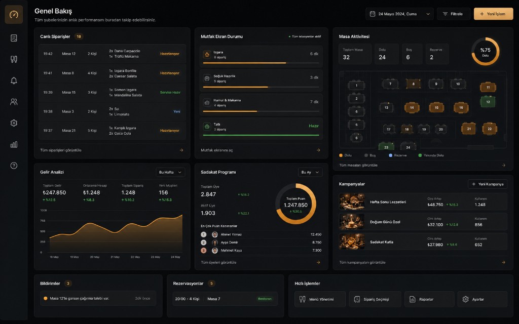 Çekirdex dashboard